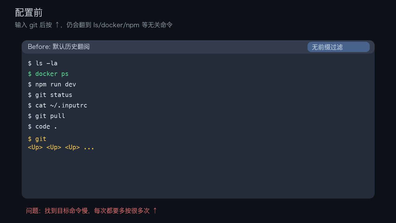 写入配置内容